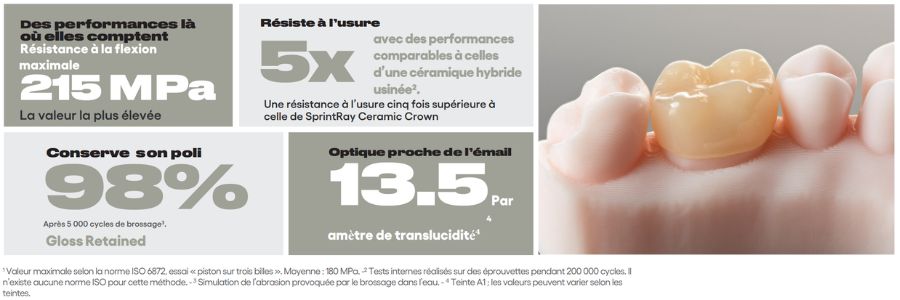 SprintRay Midas Restore capsules