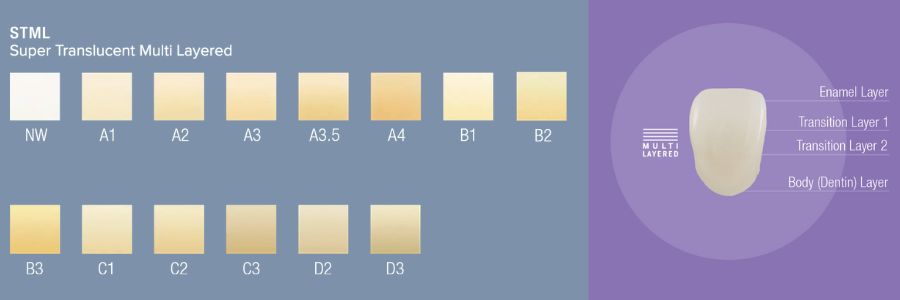 Dégradé de couleur et teinte Bloc Zircone KATANA™ STML 12Z 14Z